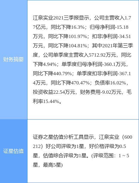 江泉实业股票最新消息深度解析报告