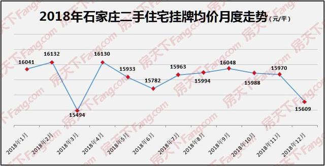 藁城房价走势最新消息