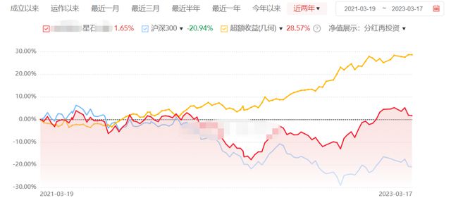 今天星石1号最新净值