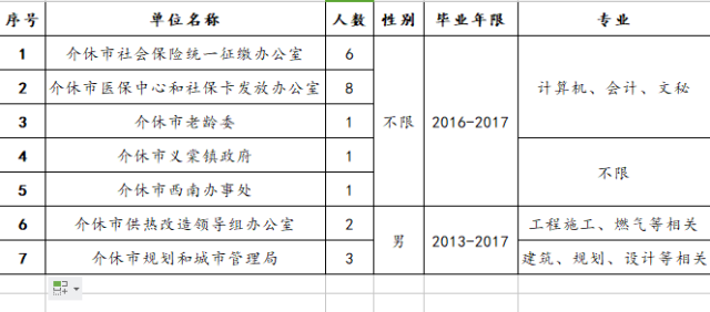 介休市最新招聘消息