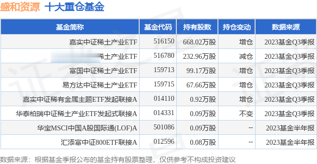 盛和资源最新利好消息