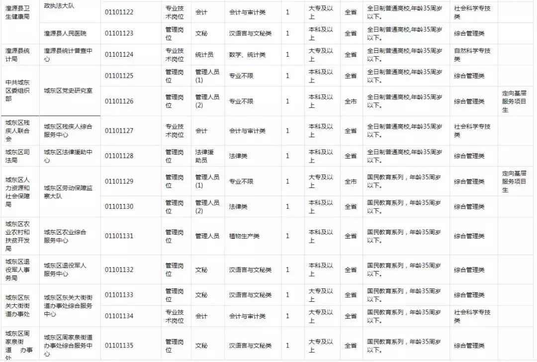 西宁最新招聘信息网，企业人才桥梁接轨站