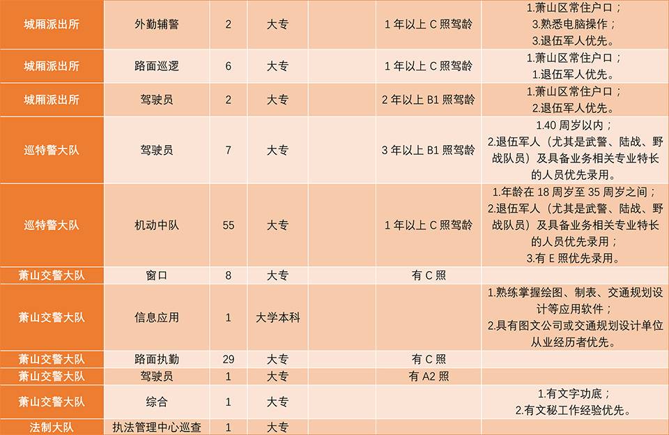 杭州萧山桥南最新招工