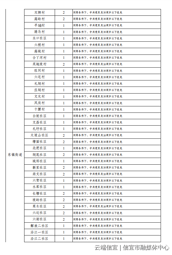 信宜东镇最新招聘启事发布，职位空缺及要求全解析