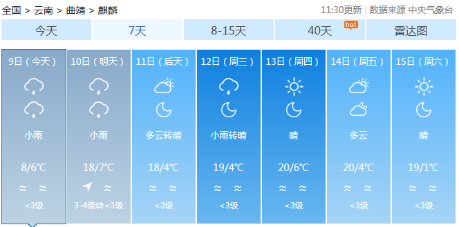 最新麒麟区天气预报