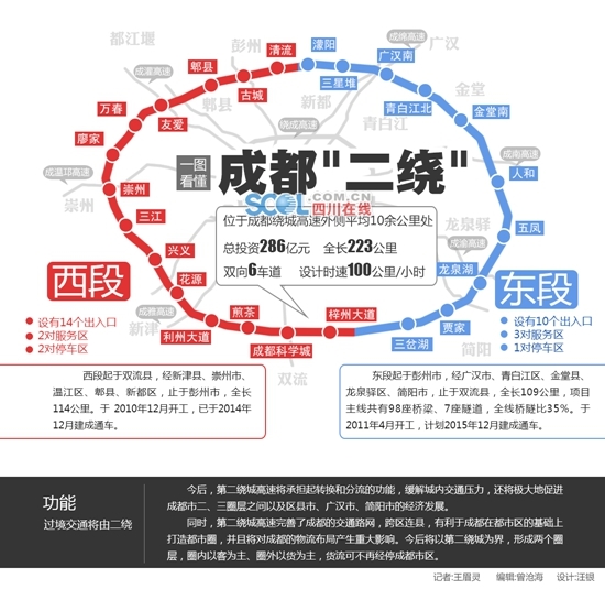 成都二绕高速最新收费