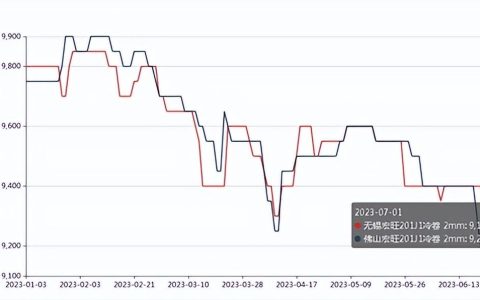 2017年不锈钢304最新价格分析与探讨关键词解析