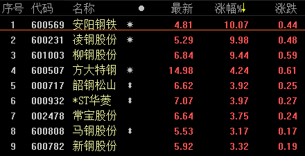 安钢股票最新消息全面解读