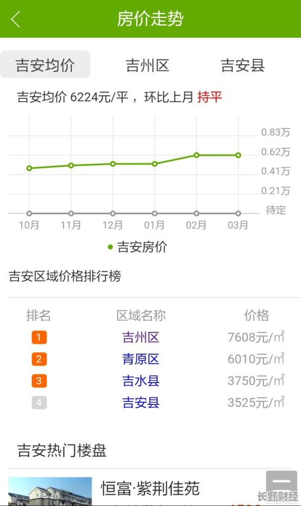 吉安房价走势最新消息