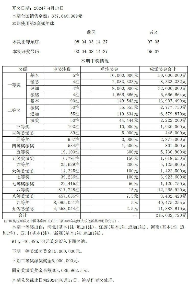 2024澳门天天开好彩大全开奖记录_最新核心解析实施_精英版92.66.208.239