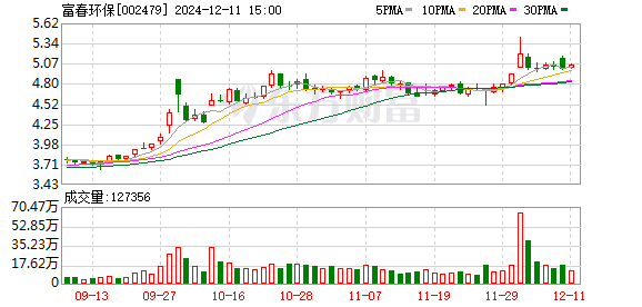 富春环保股票最新消息深度解析与解读